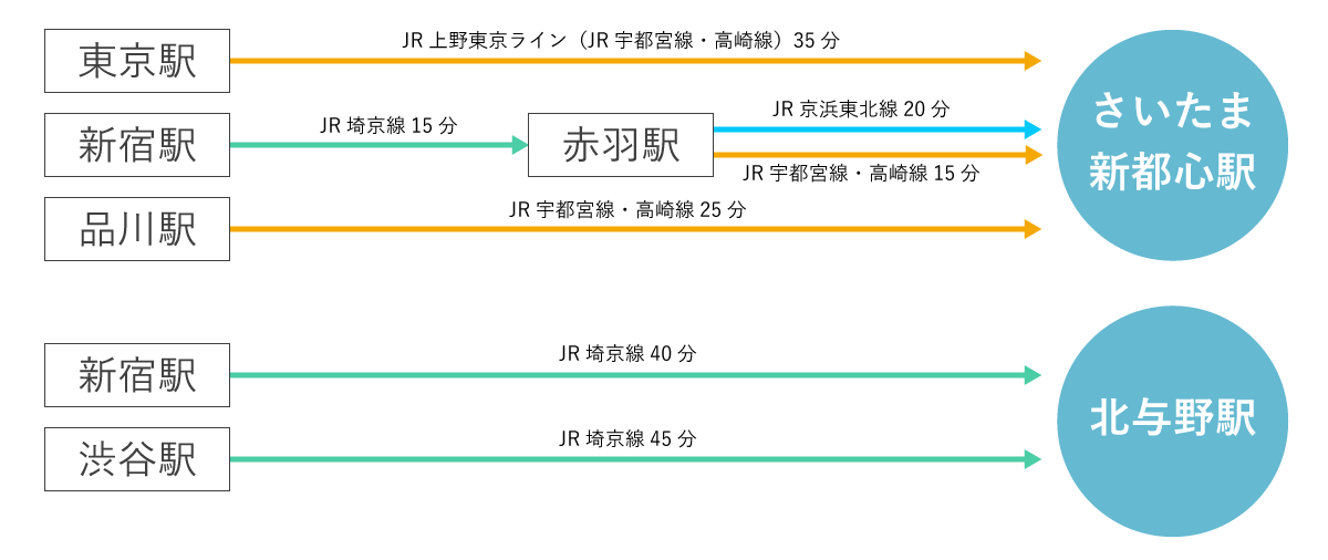 アクセスマップ