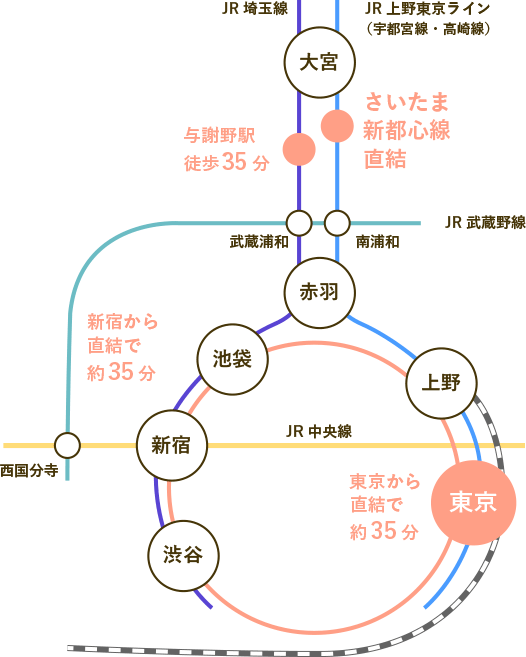 さいたまスーパーアリーナ地図